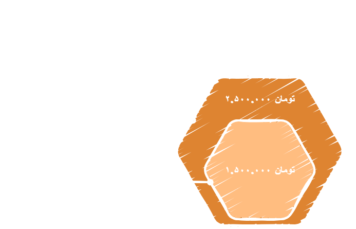 اولین بار در ایران بعد از پزشک خانواده، این بار وکیل خانوادگی داشته باشید visual selection 2 e1770703983128