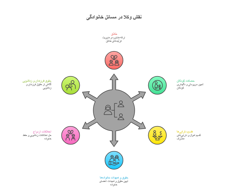 حل اختلافات خانوادگی با بهترین وکلای خانواده در شیراز