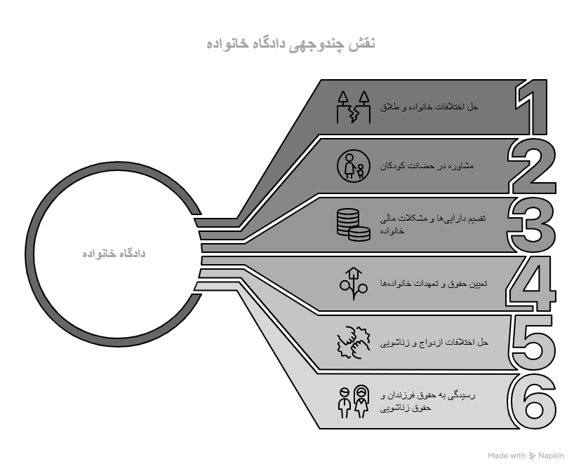 مرجع تخصصی حل اختلافات خانوادگی